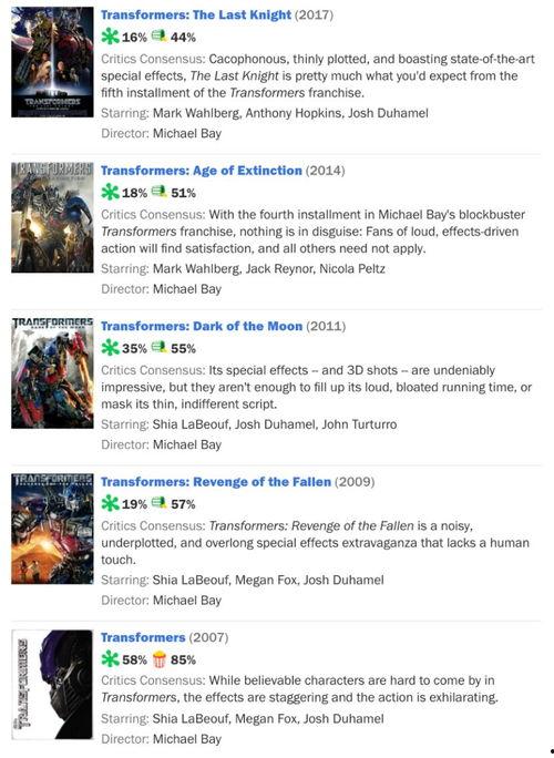 頭條評分和番茄評分,揭秘熱門影視佳作背后的魅力